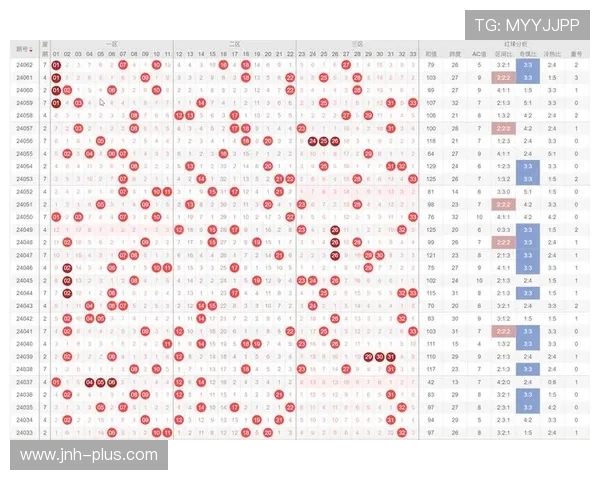 免费快三开奖计划网提供多种走势图分析工具助你精准预测未来开奖号码